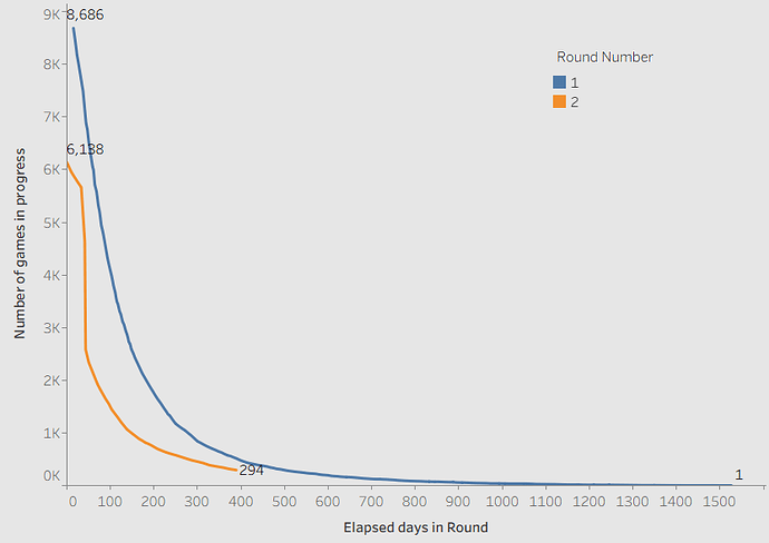 20251104_games in progress per round