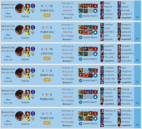 2020 - 6 wins in a row, 5 MVP