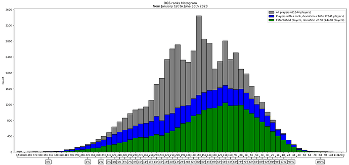 histogram_jan-jun