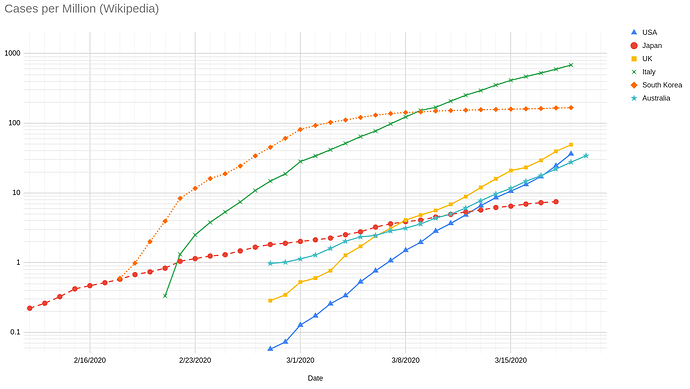 cases per capita