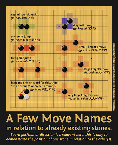 Nobi-Tobi-Keima-Hane
