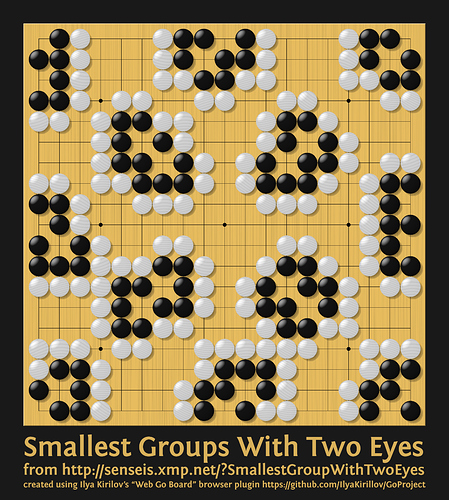 Smallest-Groups-With-Two-Eyes