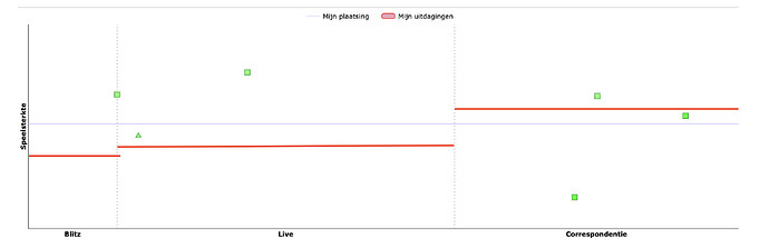 Scherm­afbeelding 2025-11-02 om 17.37.51