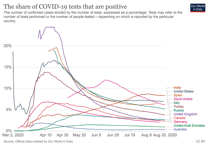 coronavirus-data-explorer
