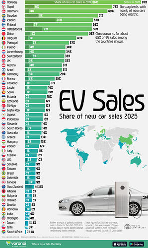 EV-Sales_website_Feb5