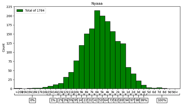 Histogram 2021 2000