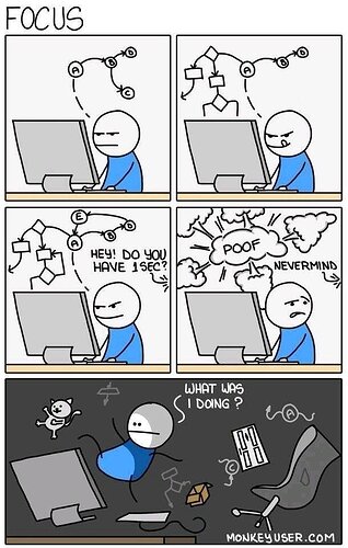 concentration