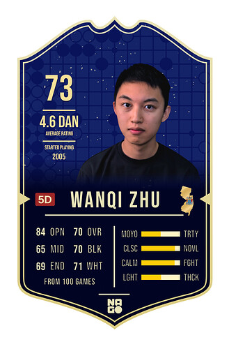 Player Card Wanqi Zhu
