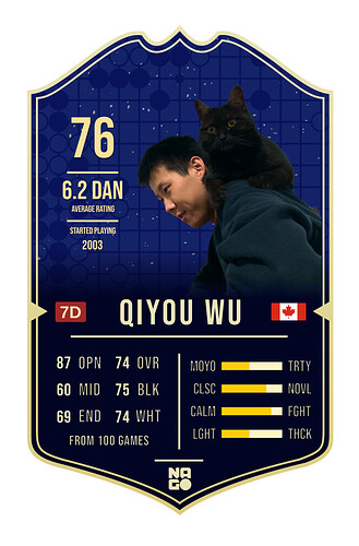 Player Card Qiyou Wu