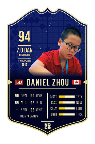 Player Card Daniel Zhou