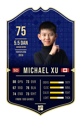 Player Card Michael Xu