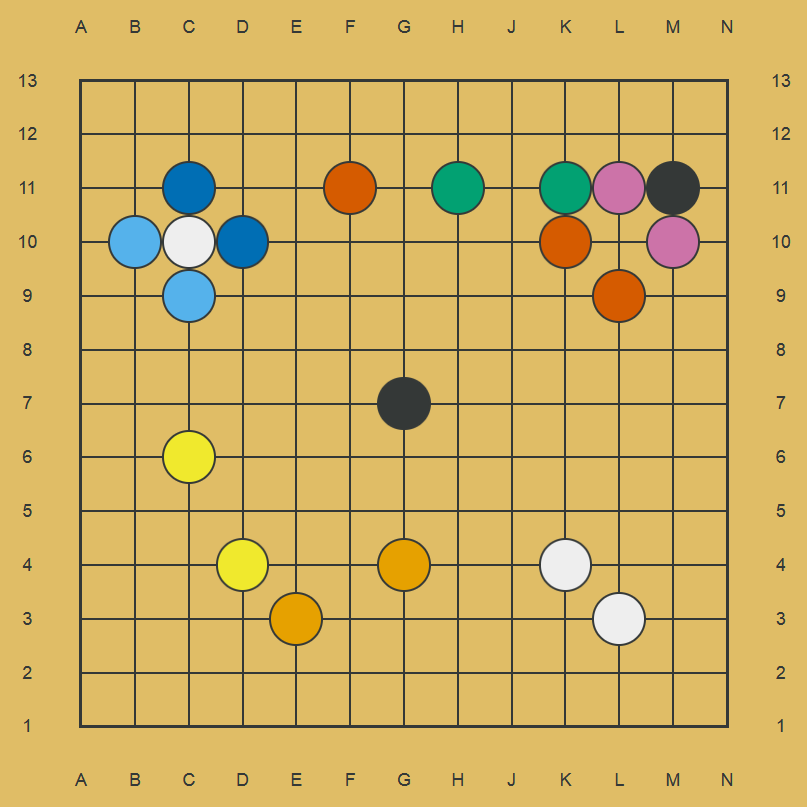grafik