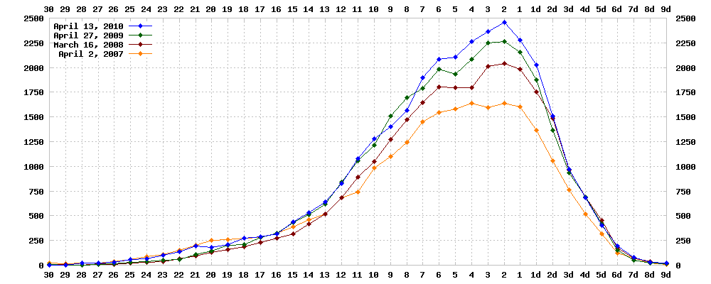 Kgs_rank_histogram